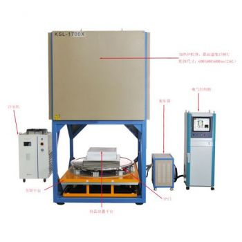 1700℃大型下装载气氛箱式炉（216L）KSL-1700X-G216